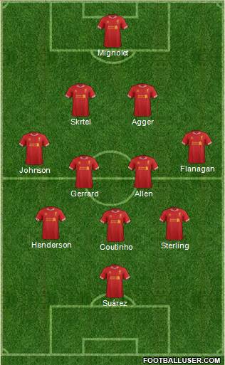 Liverpool Formation 2013