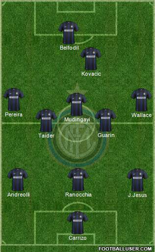 F.C. Internazionale Formation 2013
