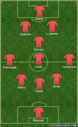 Liverpool Formation 2013