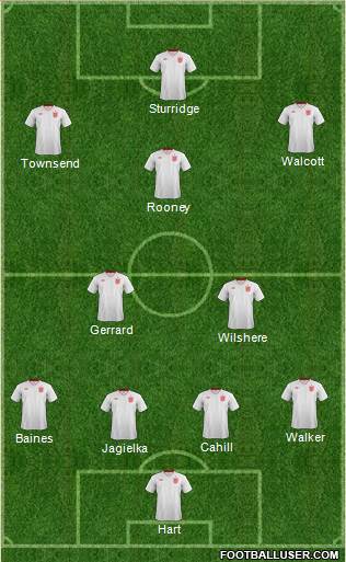 England Formation 2013