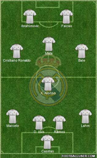 Real Madrid C.F. Formation 2013
