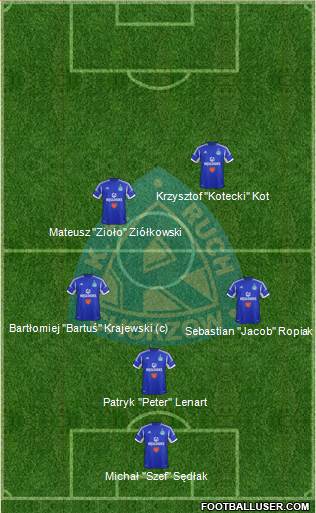 Ruch Chorzow Formation 2013