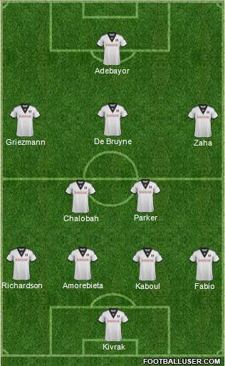 Fulham Formation 2013