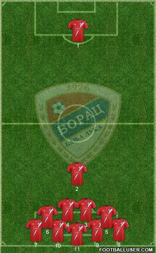 FK Borac Banja Luka Formation 2013