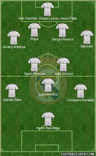 Real Madrid C.F. Formation 2013