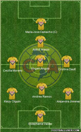 Club de Fútbol América Formation 2013