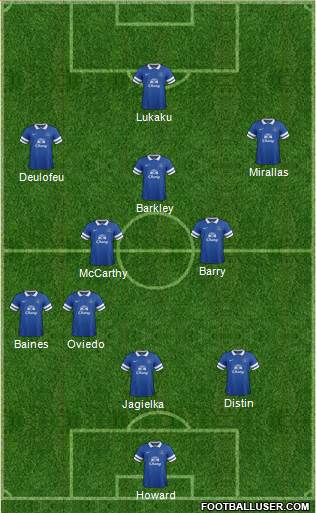 Everton Formation 2013