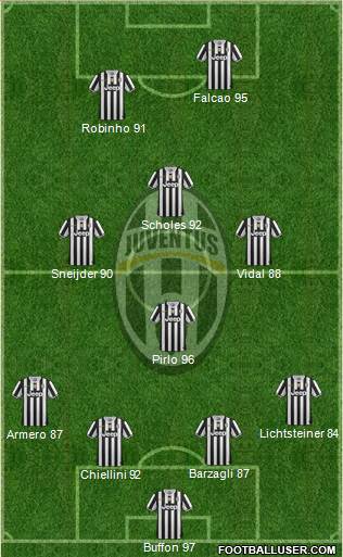 Juventus Formation 2013