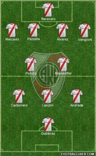 River Plate Formation 2013