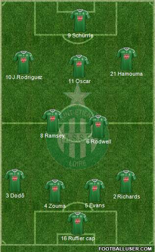 A.S. Saint-Etienne Formation 2013