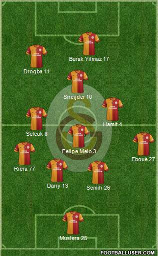Galatasaray SK Formation 2013