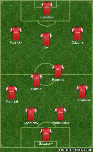Arsenal Formation 2013