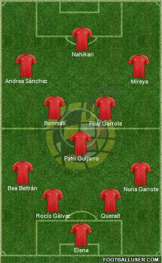 Spain Formation 2013