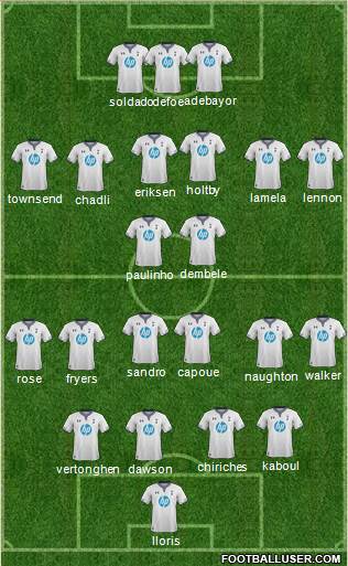 Tottenham Hotspur Formation 2013