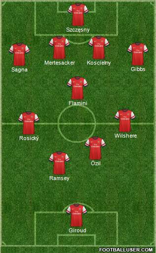Arsenal Formation 2013