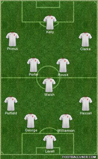 England Formation 2013