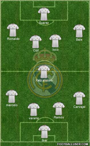 Real Madrid C.F. Formation 2013