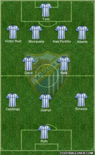 Málaga C.F., S.A.D. Formation 2013