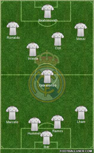 R. Madrid Castilla Formation 2013