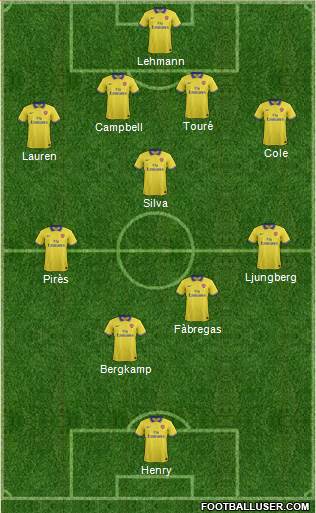 Arsenal Formation 2013