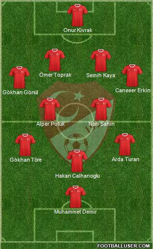 Turkey Formation 2013