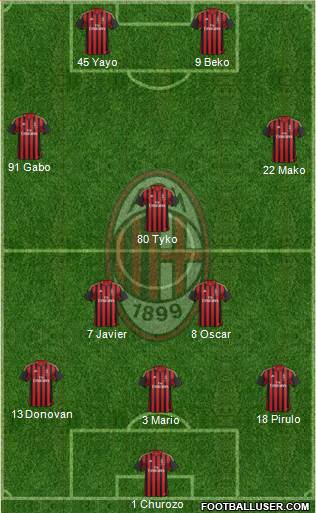 A.C. Milan Formation 2013