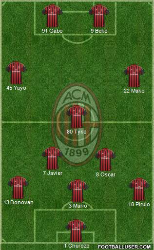 A.C. Milan Formation 2013
