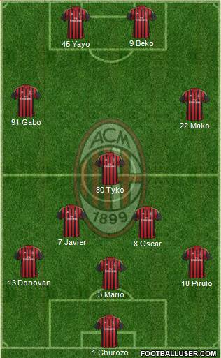 A.C. Milan Formation 2013