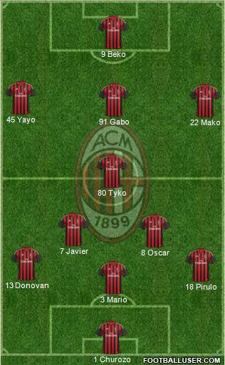 A.C. Milan Formation 2013
