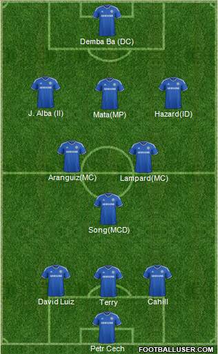 Chelsea Formation 2013