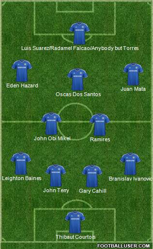 Chelsea Formation 2013