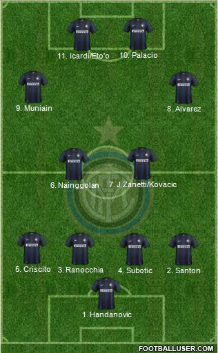 F.C. Internazionale Formation 2013