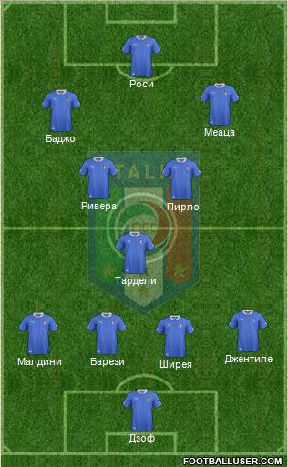 Italy Formation 2013