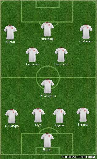 England Formation 2013