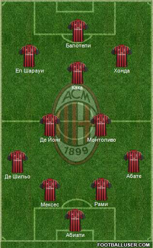 A.C. Milan Formation 2013