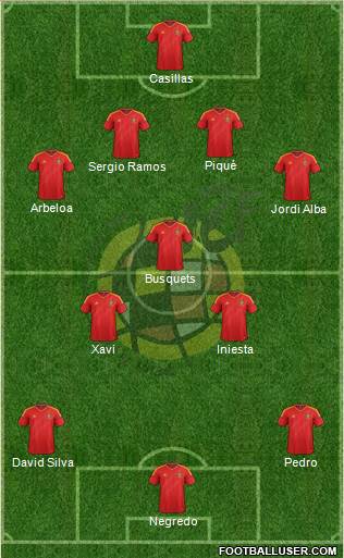 Spain Formation 2013