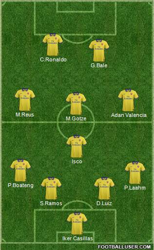 Arsenal Formation 2013