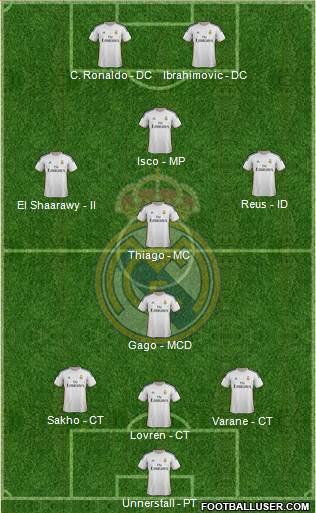 Real Madrid C.F. Formation 2013
