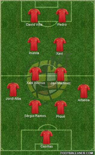 Spain Formation 2013