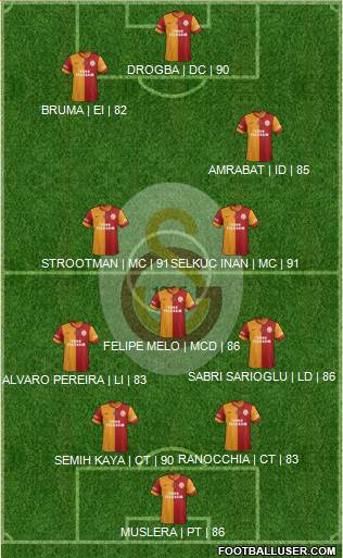 Galatasaray SK Formation 2013