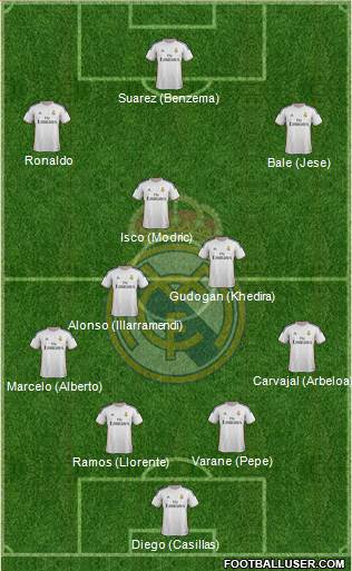 Real Madrid C.F. Formation 2013