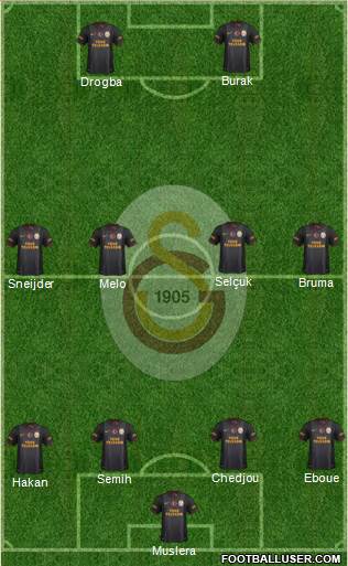 Galatasaray SK Formation 2013