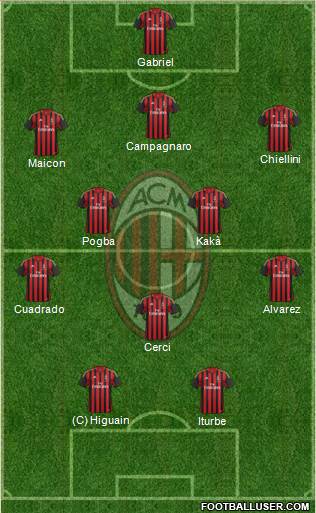 A.C. Milan Formation 2013