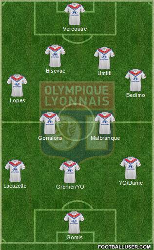 Olympique Lyonnais Formation 2013