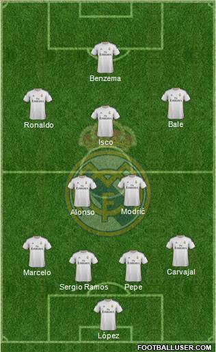 R. Madrid Castilla Formation 2013