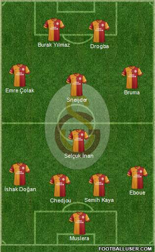Galatasaray SK Formation 2013