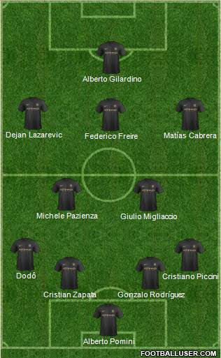 Manchester City Formation 2013
