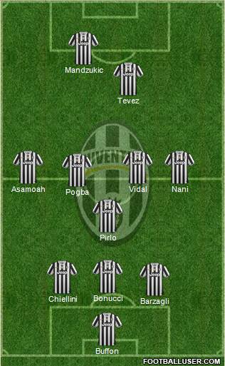 Juventus Formation 2013