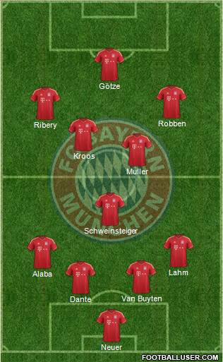 FC Bayern München Formation 2013