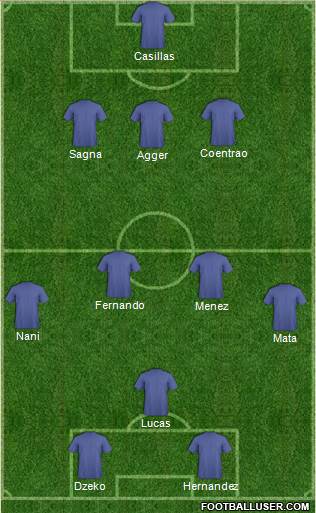 Arsenal Formation 2013